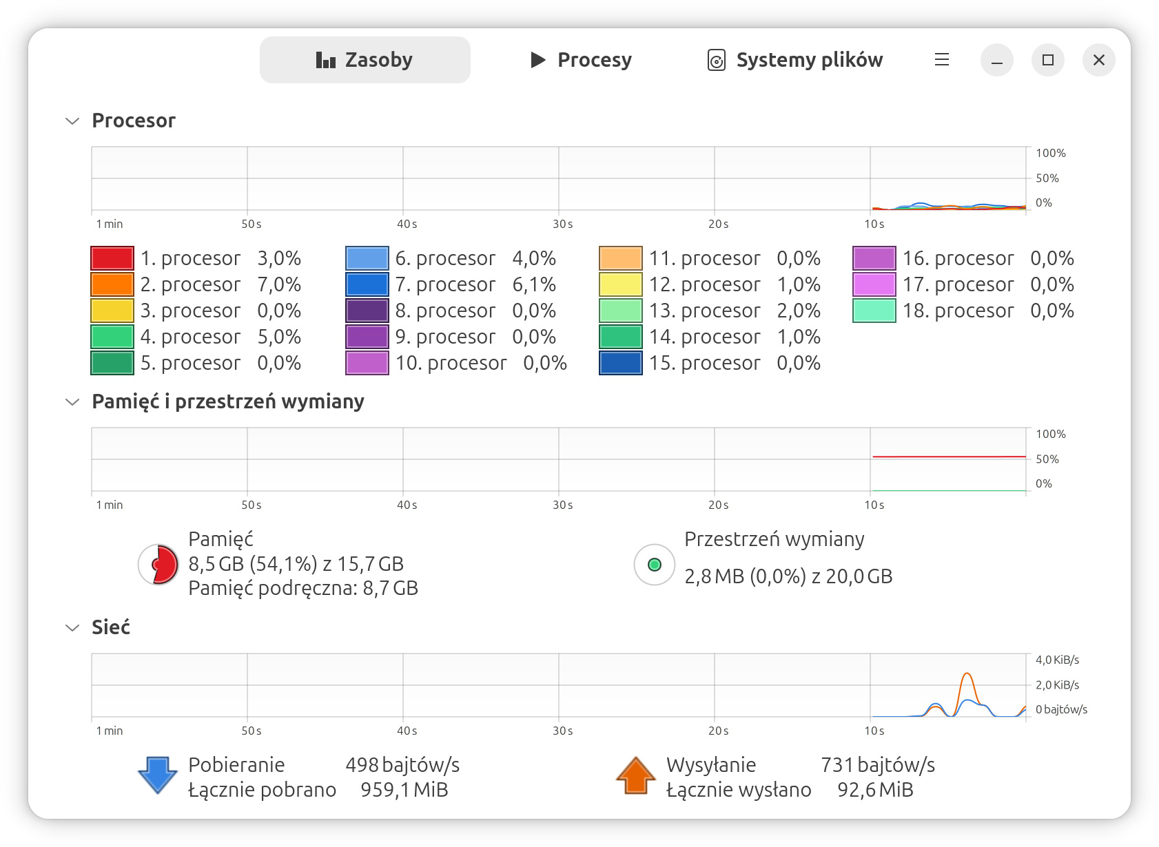 monitor systemowy na Ubuntu